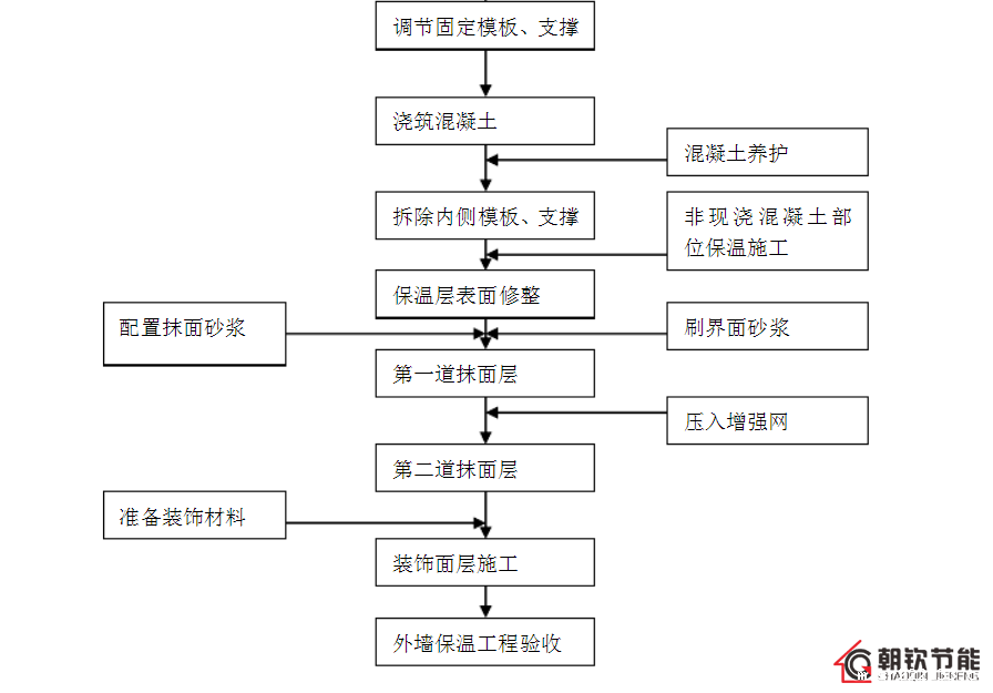 免拆复合保温模板的施工流程和独特的生产工艺优势-1-20230902095340