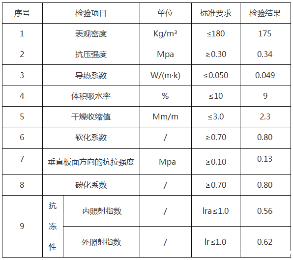 <a href='//m.sr222333.com/shimogaixingshuinibaowenban/'>石墨改性水泥基保温板</a>参数-20230905031422