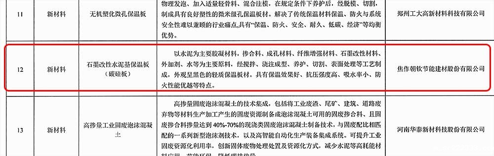 河南省住房城乡建设领域2022年科技成果推广应用目录