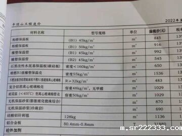 石墨改性水泥基保温板被列入平顶山工程造价